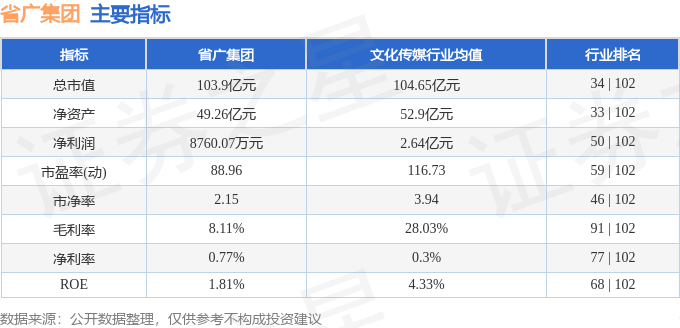 省廣集團(tuán)股票能長期持有嗎？深度解析與前景展望，省廣集團(tuán)股票長期持有價(jià)值深度解析與前景展望