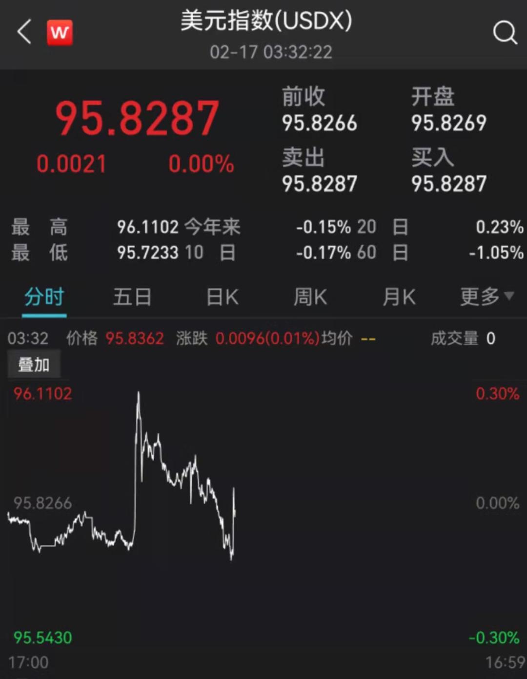 全球金價最新報價，市場走勢分析與預測，全球金價最新報價及市場走勢分析與預測