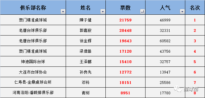 澳門三肖三碼精準(zhǔn)100%,具體操作步驟指導(dǎo)_鉆石版2.823