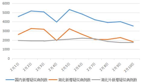 全國(guó)最新疫情概況，全國(guó)最新疫情概況概覽