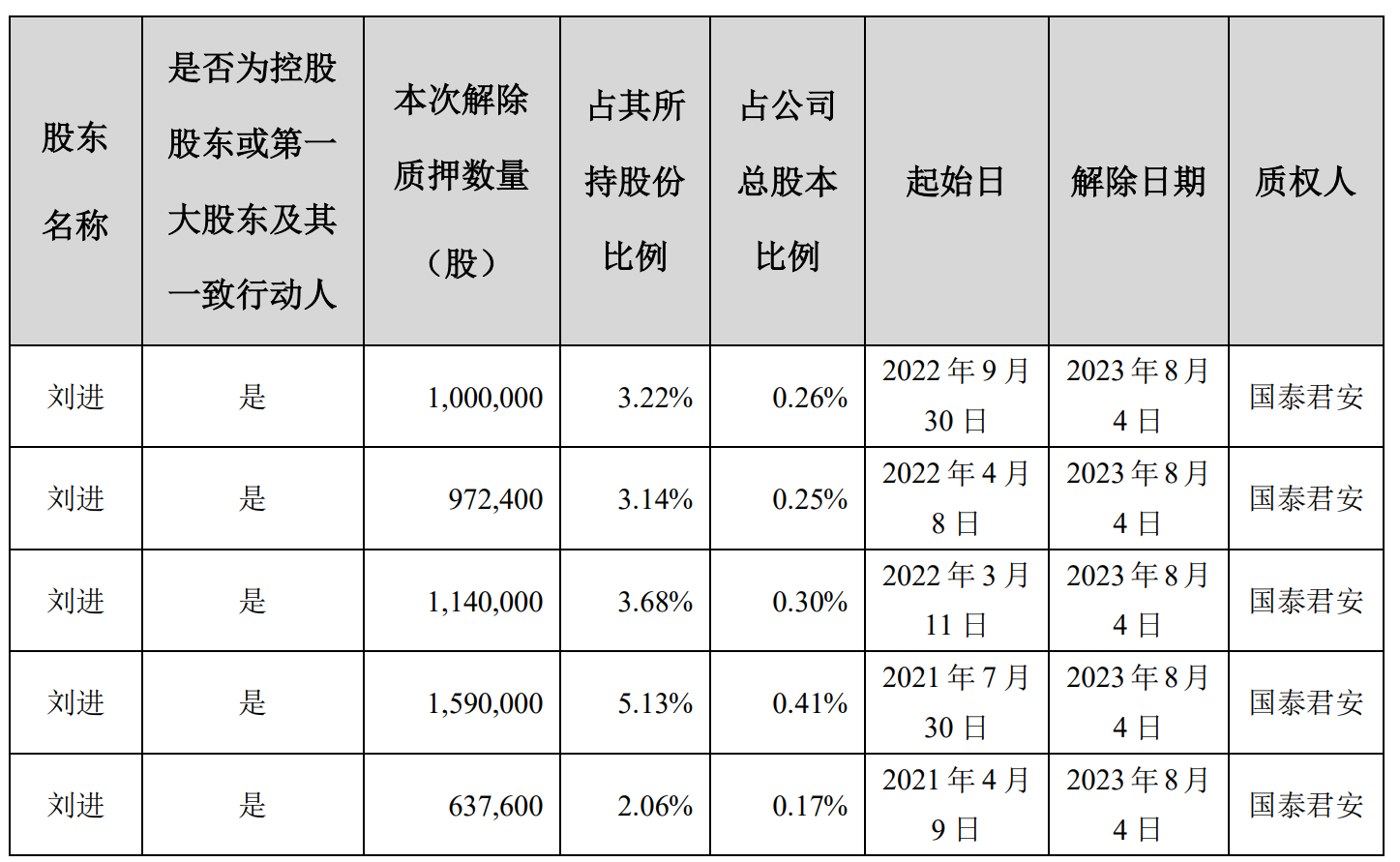 劉寅最新持股動(dòng)向，深度解析與前景展望，劉寅最新持股動(dòng)向，深度解析及前景展望