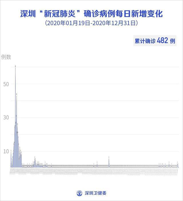 廣東疫情最新情況今天，廣東今日疫情最新情況概述