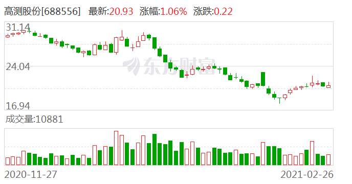 高測股份最新動態(tài)與行業(yè)展望，高測股份最新進展及行業(yè)未來展望