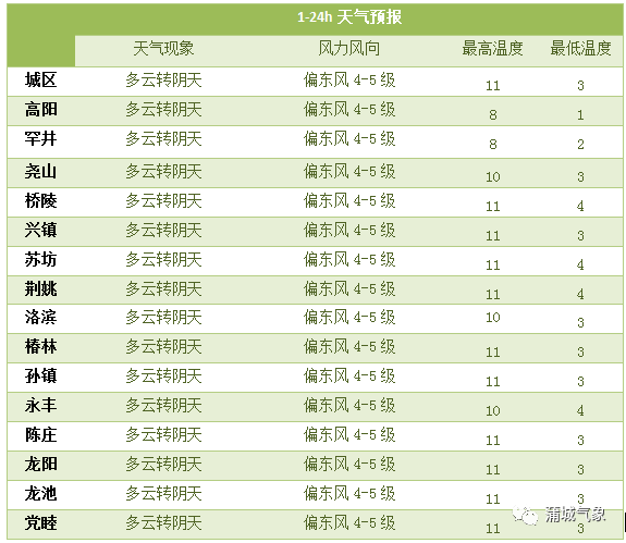 蒲城最新天氣預(yù)報(bào)及生活建議，蒲城天氣預(yù)報(bào)與生活建議