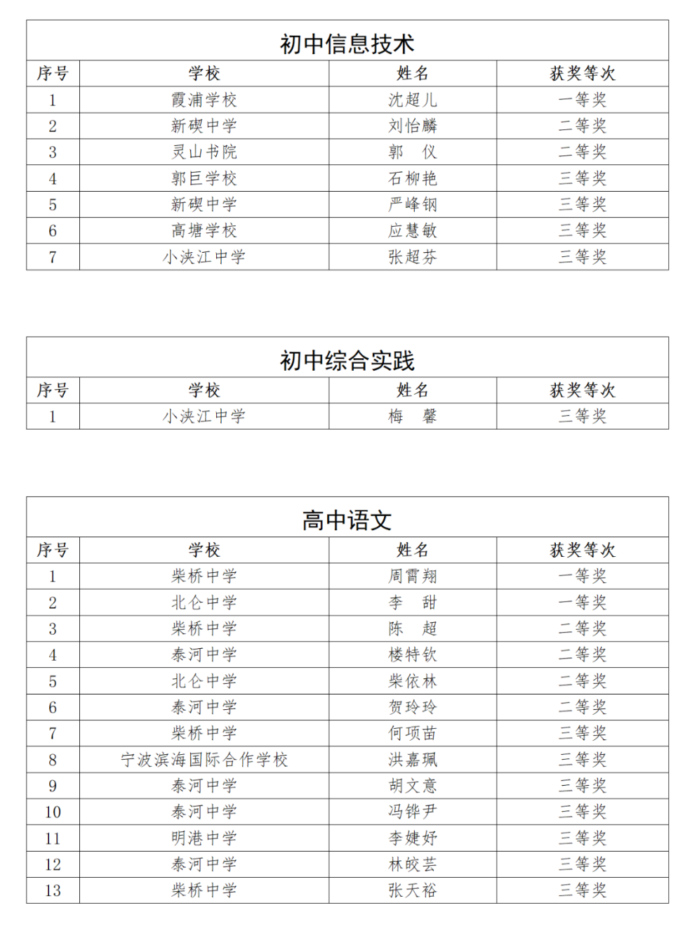 北侖最新公示，城市發(fā)展的脈搏與未來展望，北侖最新公示，揭示城市發(fā)展的未來脈搏與展望