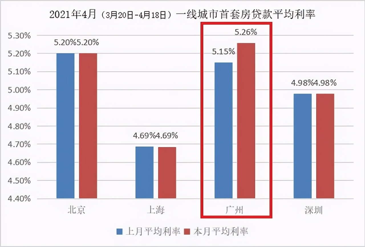 房市最新情況分析，房市最新動態(tài)解析