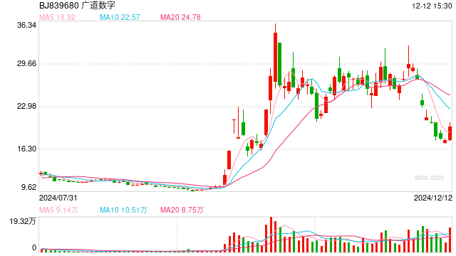 博通股價(jià)下跌3.03%，探究原因及未來(lái)展望，博通股價(jià)下跌原因解析與未來(lái)展望