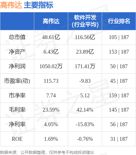 高偉達重組成功，邁向新的里程碑，股價沖破60元大關，高偉達重組成功，股價突破60元大關，邁向新里程碑