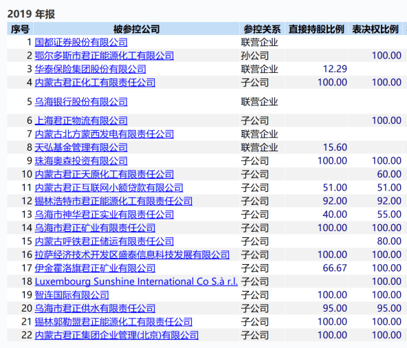 君正集團(tuán)重組最新公告深度解讀，君正集團(tuán)重組最新公告深度解析