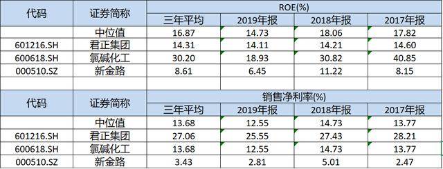 君正集團，是妖股嗎？還是穩(wěn)健發(fā)展的實力企業(yè)？，君正集團，妖股還是穩(wěn)健實力企業(yè)？