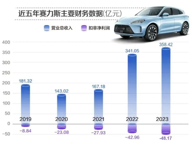 賽力斯明天走勢預測，深度分析與展望，賽力斯明日走勢預測，深度分析與未來展望