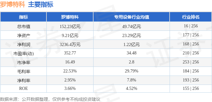 羅博特科未來千億市值牛股，潛力與前景展望，羅博特科，未來千億市值牛股潛力與前景展望