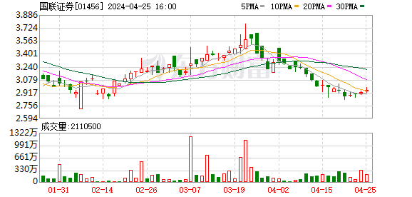 國聯(lián)證券重組之路，成功與挑戰(zhàn)并存，國聯(lián)證券重組之路，成功與挑戰(zhàn)的并存之旅