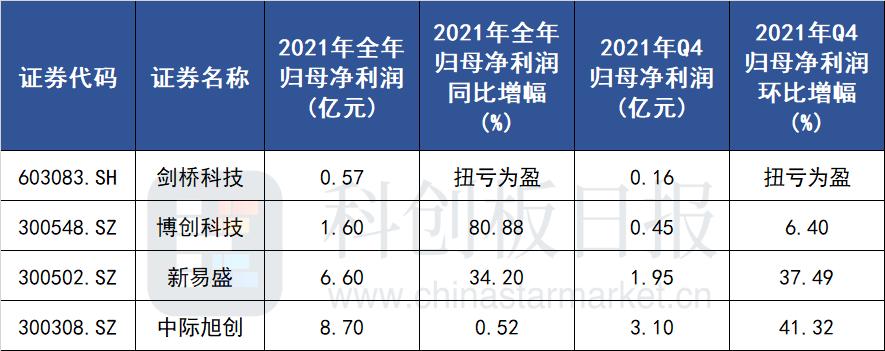 新易盛與中際旭創(chuàng)，兩家公司的優(yōu)勢(shì)與特點(diǎn)比較，新易盛與中際旭創(chuàng)，公司優(yōu)勢(shì)與特點(diǎn)深度對(duì)比