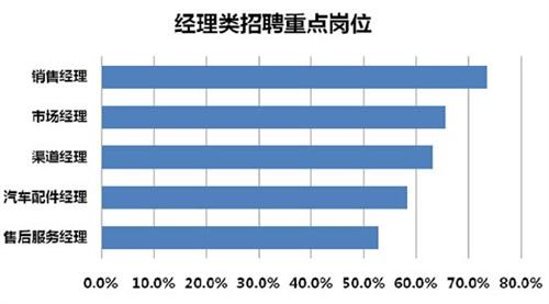 日本汽車行業(yè)薪酬現(xiàn)狀探究，日本汽車行業(yè)薪酬深度剖析