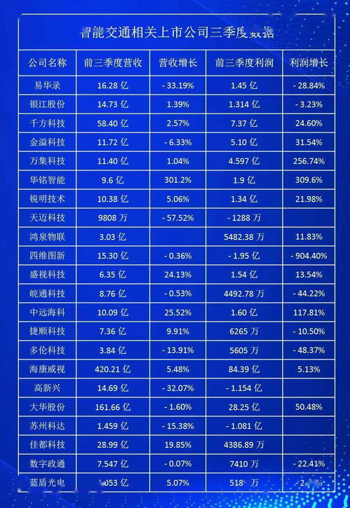 互聯(lián)網(wǎng)板塊股票一覽表，深度解讀市場(chǎng)趨勢(shì)與投資機(jī)會(huì)，互聯(lián)網(wǎng)板塊股票概覽，市場(chǎng)趨勢(shì)、投資機(jī)會(huì)深度解讀