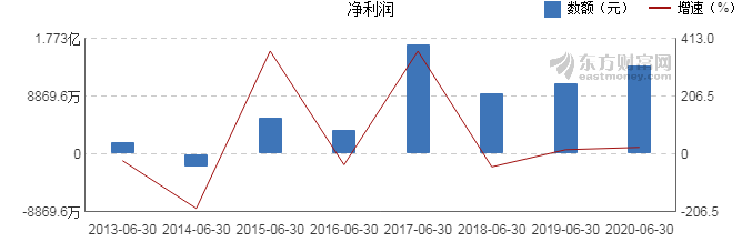 浙大網(wǎng)新股價(jià)上漲2.99%，解析背后的驅(qū)動(dòng)力與市場(chǎng)前景，浙大網(wǎng)新股價(jià)上漲背后的驅(qū)動(dòng)力及市場(chǎng)前景展望，漲幅達(dá)2.99%