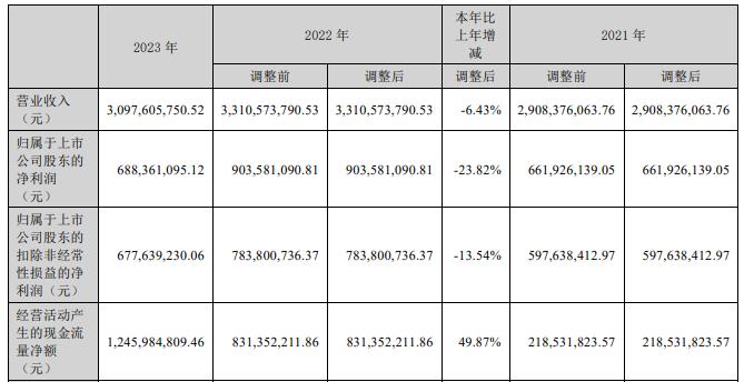 新易盛2024目標(biāo)價(jià)，未來(lái)趨勢(shì)與市場(chǎng)預(yù)測(cè)，新易盛未來(lái)趨勢(shì)與市場(chǎng)預(yù)測(cè)，揭秘2024年目標(biāo)價(jià)