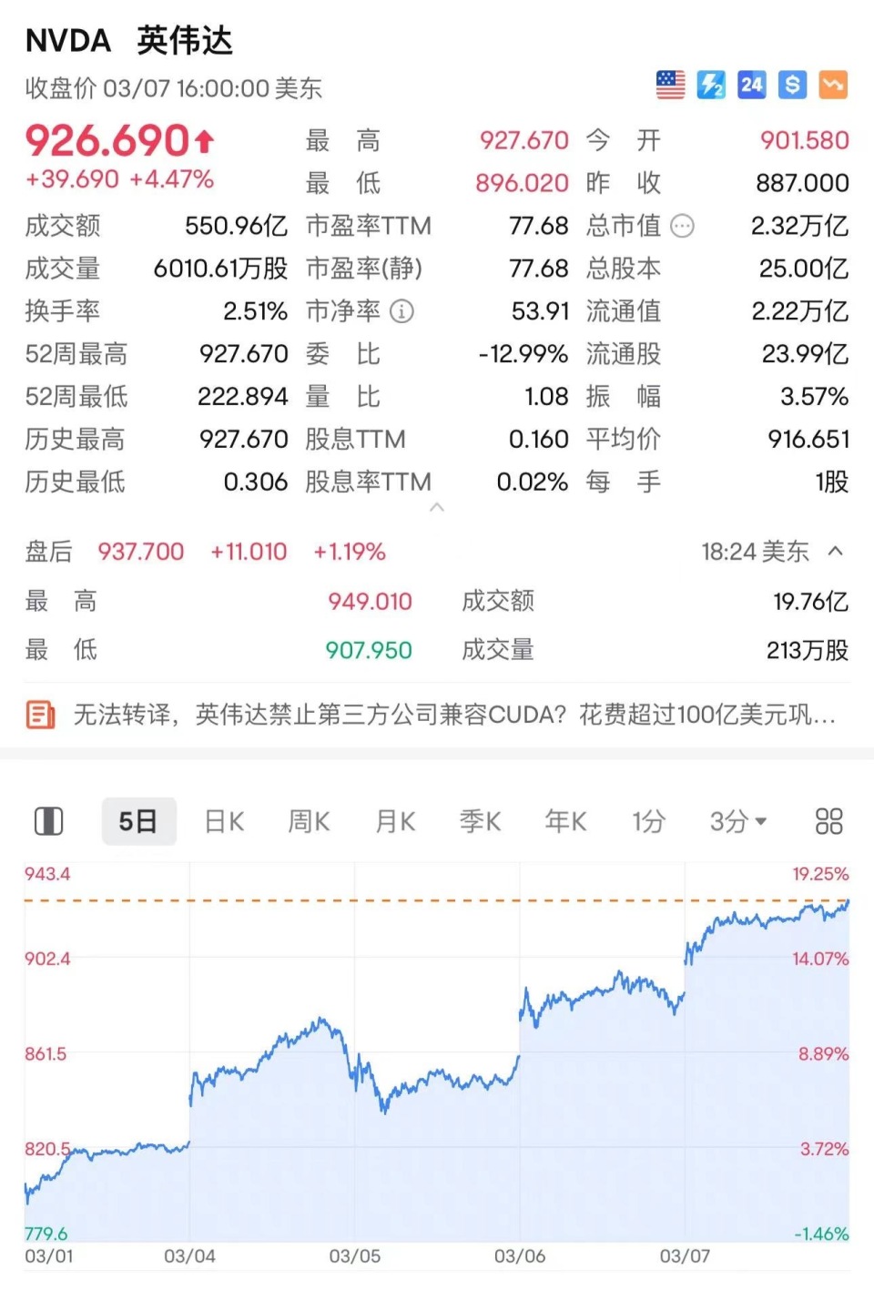 高偉達(dá)歷史最高價，探索與價值發(fā)現(xiàn)，高偉達(dá)歷史最高價，探索與價值發(fā)現(xiàn)之旅