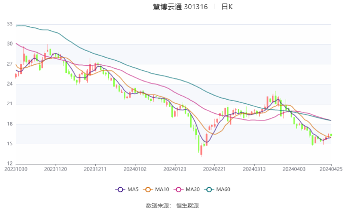 慧博云通重組最新消息深度解析，慧博云通重組最新消息深度解讀