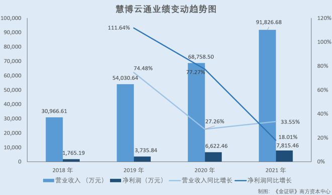 慧博云通目前現狀及前景展望，慧博云通現狀解析與未來前景展望