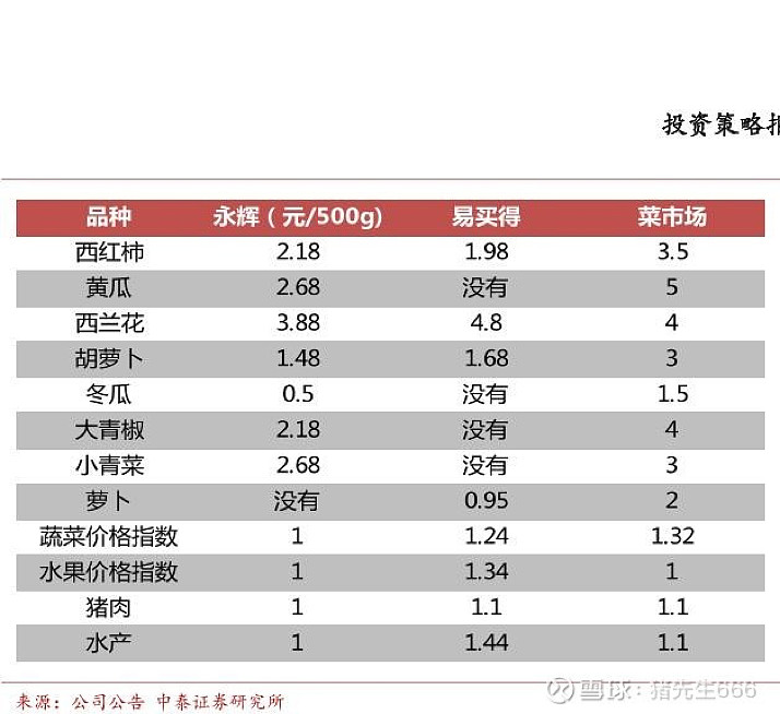 永輝超市目前狀況分析，永輝超市現(xiàn)狀分析