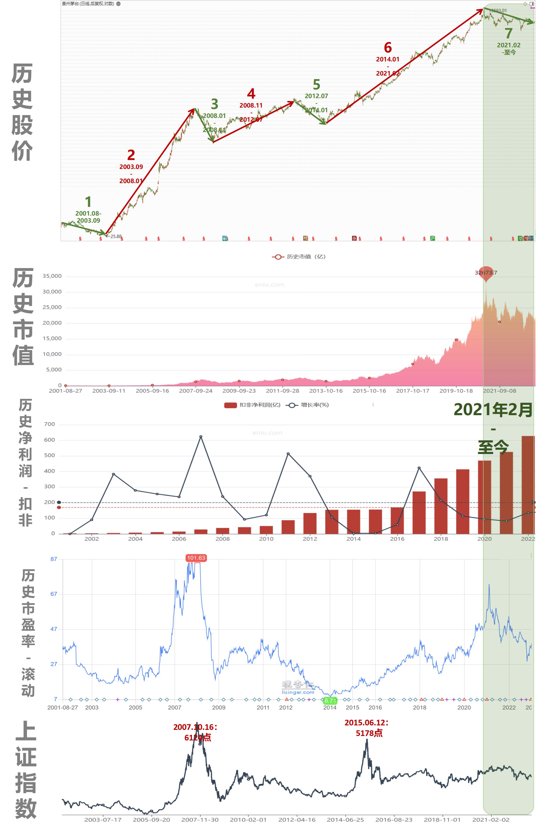 茅臺股票二十年曲線圖，揭示白酒巨頭背后的投資故事，茅臺股票二十年曲線圖，揭示白酒巨頭背后的投資傳奇故事