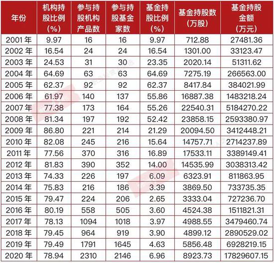 茅臺歷年市盈情況一覽表，茅臺歷年市盈率概覽