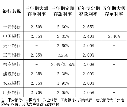 多家銀行密集上新大額存單，市場策略與前景分析，多家銀行密集上新大額存單，市場策略與前景深度解析