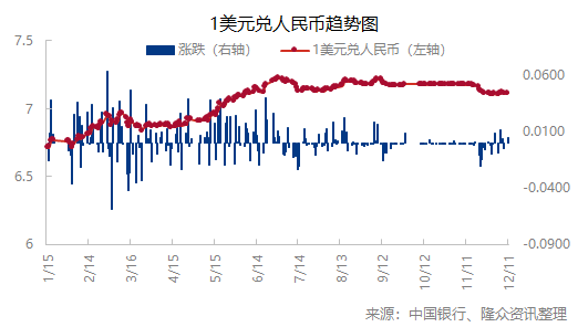 人民幣兌美元中間價下調(diào)11點，影響、原因與前景展望，人民幣兌美元中間價調(diào)整11點，影響、原因及未來展望