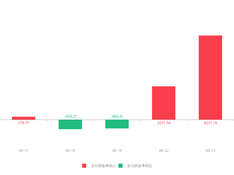 高偉達(dá)重組最新公告解析，高偉達(dá)重組最新公告深度解讀