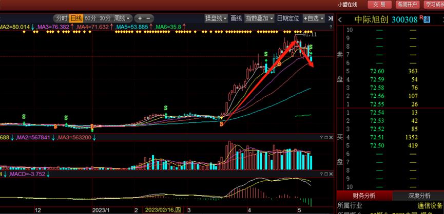 新易盛與中際旭創(chuàng)誰強(qiáng)，深度對比分析，新易盛與中際旭創(chuàng)深度對比，誰更勝一籌？