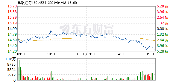 國(guó)聯(lián)證券12月5日收盤上漲，市場(chǎng)走勢(shì)分析與展望，國(guó)聯(lián)證券12月5日股價(jià)上漲，市場(chǎng)走勢(shì)深度分析與展望