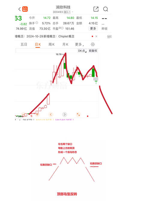 潤欣科技，未來大牛股展望，潤欣科技，大牛股未來展望