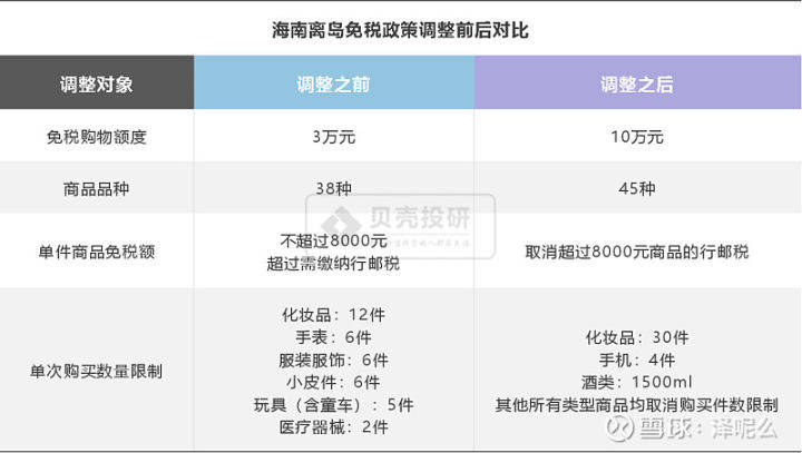 中國中免未來十年估值展望，中國中免未來十年估值展望，展望十年發(fā)展，洞悉企業(yè)價值潛力