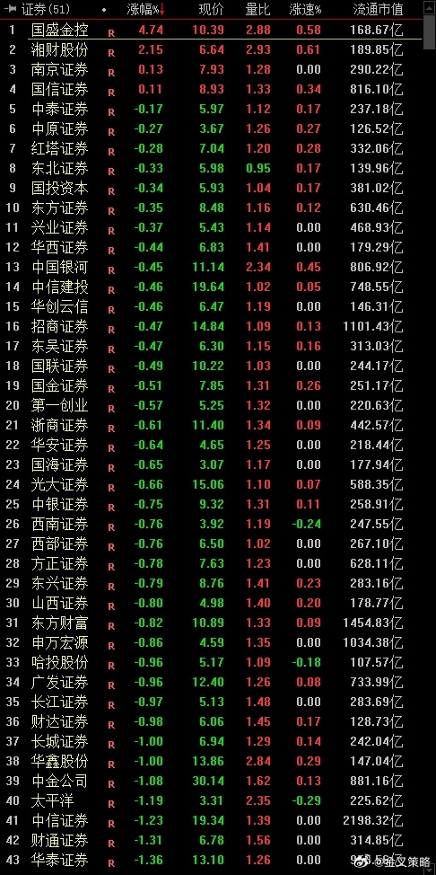 下周券商第一妖股，市場的新領(lǐng)軍者，下周券商妖股崛起，市場新領(lǐng)軍者引領(lǐng)風潮