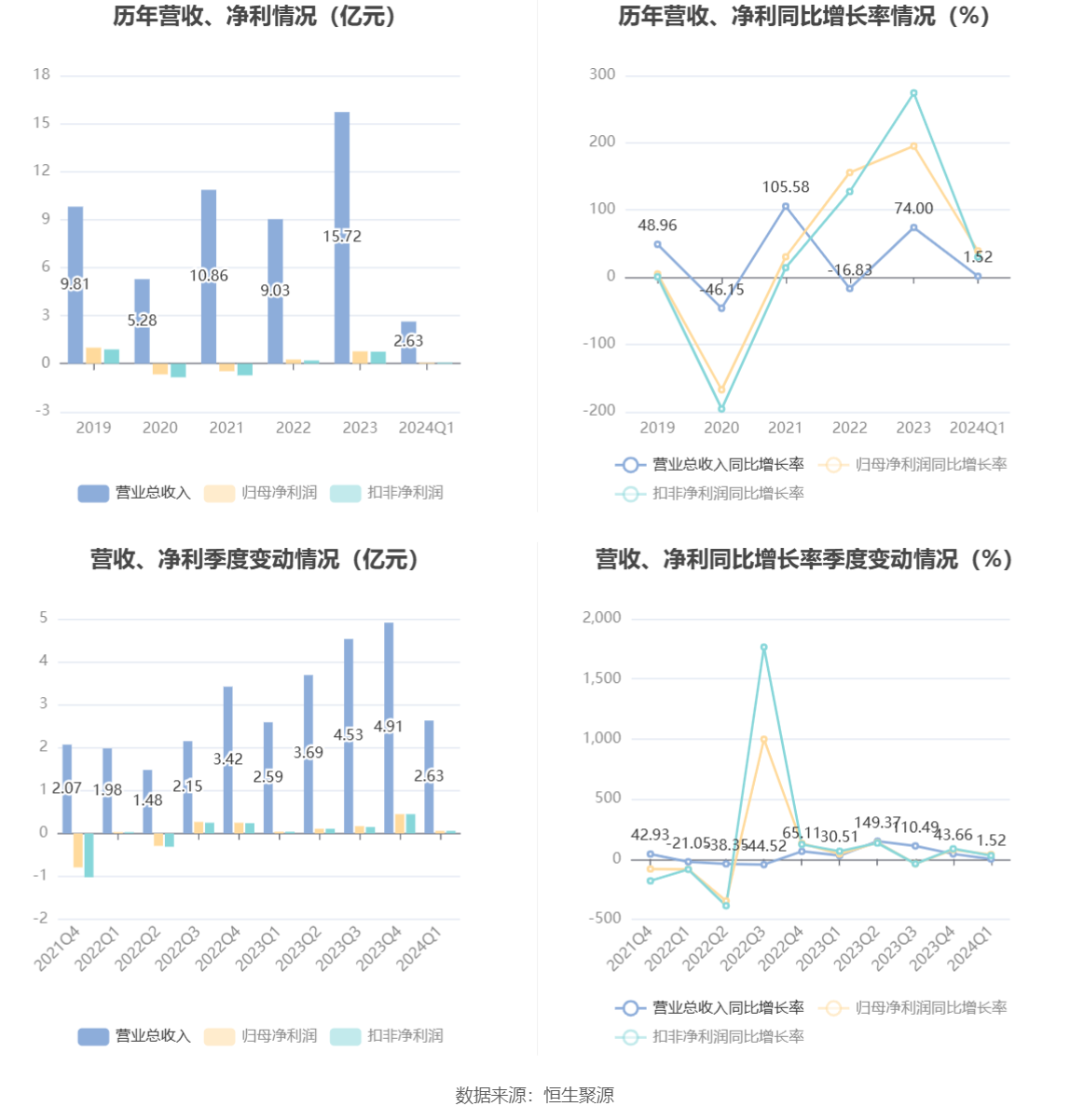 羅博特科2024目標(biāo)價(jià)分析與展望，羅博特科2024年目標(biāo)價(jià)的展望與分析