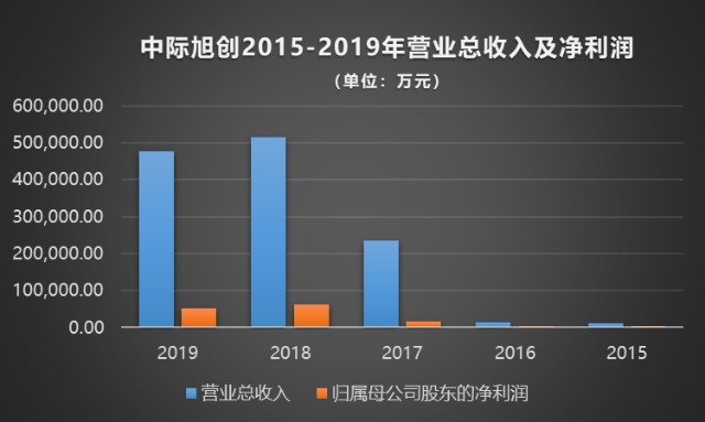 中際旭創(chuàng)深度分析，中際旭創(chuàng)深度解析