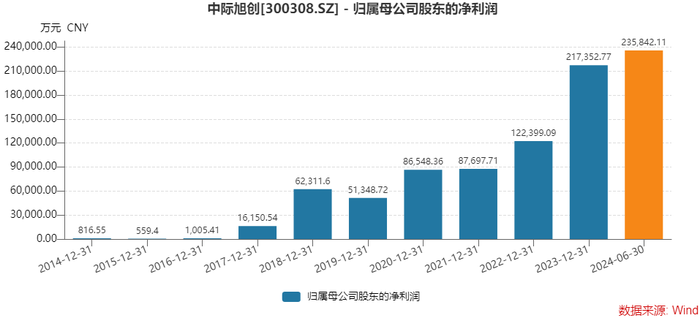 中際旭創(chuàng)為何不能買(mǎi)，深度解析與投資者警示，中際旭創(chuàng)深度解析，風(fēng)險(xiǎn)警示與投資建議