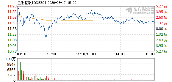 金財互聯(lián)主力流出現(xiàn)象，深度分析與市場影響，金財互聯(lián)主力流出現(xiàn)象深度解析及其市場影響