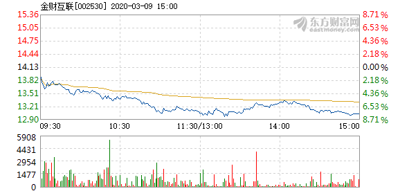 金財(cái)互聯(lián)，瞄準(zhǔn)60元目標(biāo)價(jià)的數(shù)字化金融新動(dòng)力，金財(cái)互聯(lián)，數(shù)字化金融的新動(dòng)力，瞄準(zhǔn)60元目標(biāo)價(jià)前行