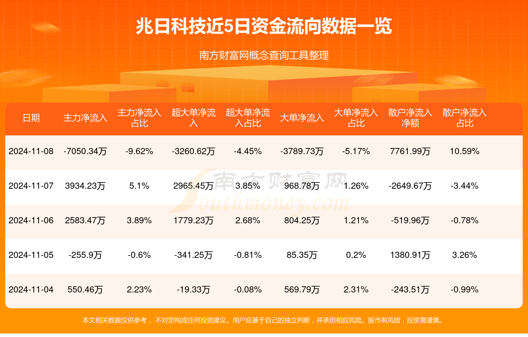 兆日科技重組預期與目標價展望，兆日科技重組預期及目標價展望分析