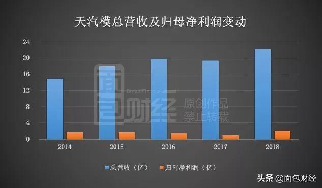 天汽模重組最新消息，行業(yè)變革與未來展望，天汽模重組最新動態(tài)，行業(yè)變革及未來展望