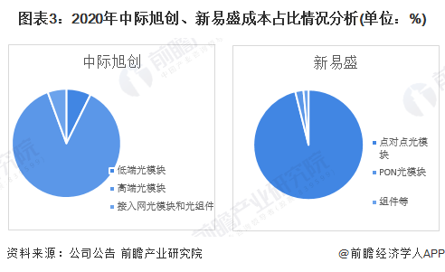 新易盛與中際旭創(chuàng)，誰更勝一籌？，新易盛與中際旭創(chuàng)，誰的技術(shù)更勝一籌？