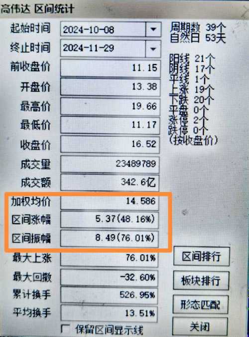 高偉達所屬板塊深度解析，高偉達所屬板塊的深度剖析