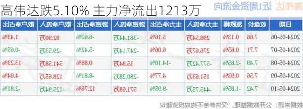 高偉達在11月11日主力大幅流出，市場解讀與未來展望，高偉達主力大幅流出，市場解讀與未來展望分析