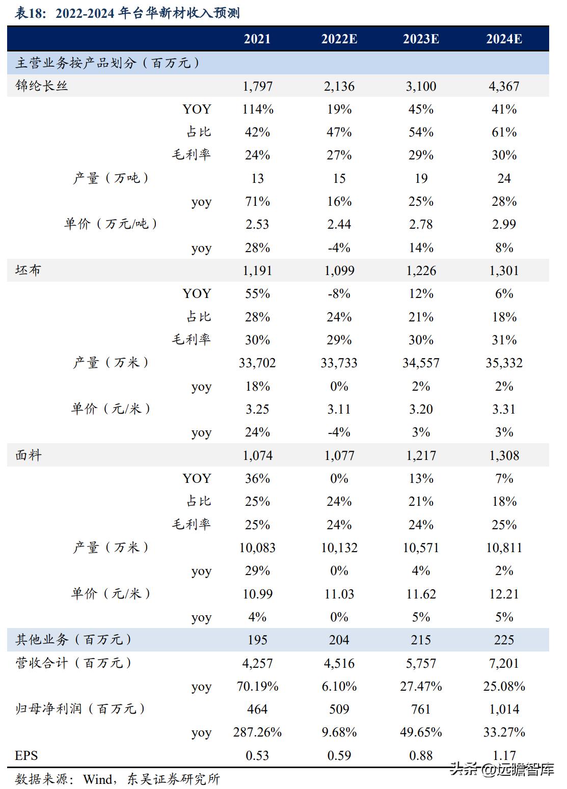 先鋒新材，可能的妖股2024，先鋒新材，妖股潛力展望2024