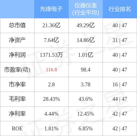 先鋒科技股票（股票代碼，002767）深度解析，先鋒科技股票（股票代碼，002767）深度解析報告