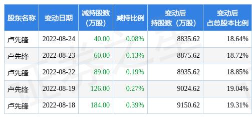 先鋒新材與誰重組，一場戰(zhàn)略性的聯(lián)姻，先鋒新材戰(zhàn)略重組揭秘，聯(lián)姻對象究竟是誰？