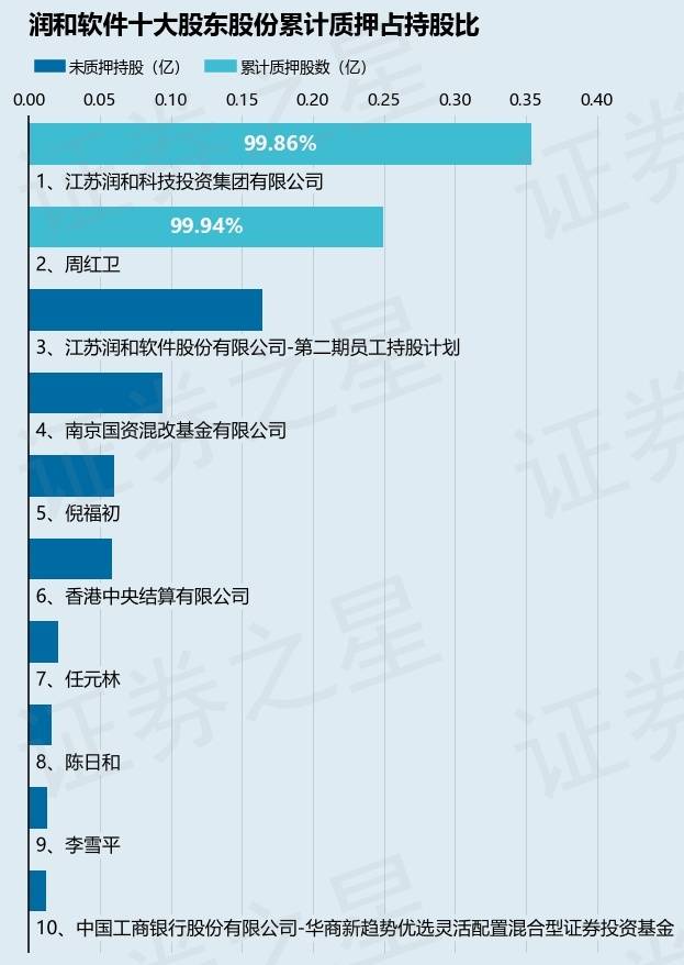 潤和軟件未來，科技股的十倍增長潛力展望，潤和軟件未來展望，科技股十倍增長潛力揭秘